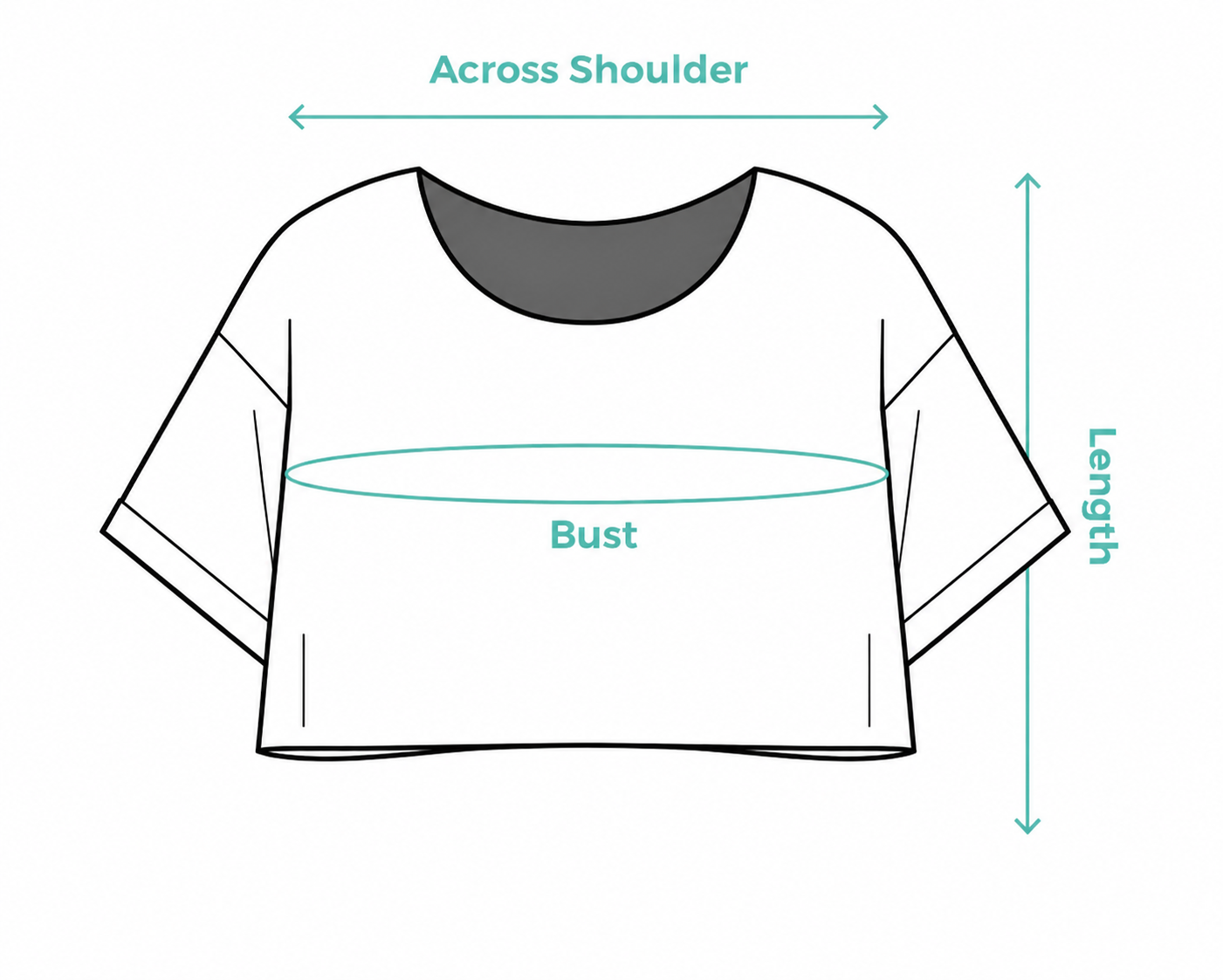 How to Measure